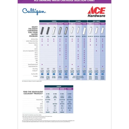 Culligan Under Sink Drinking Water Filter For Culligan US-600A & US-600