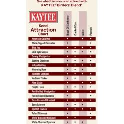 Kaytee Birders Blend Songbird Black Oil Sunflower Seed Wild Bird Food 8 lb