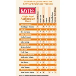 Kaytee Nyjer Songbird Niger Seed Wild Bird Food 8 lb
