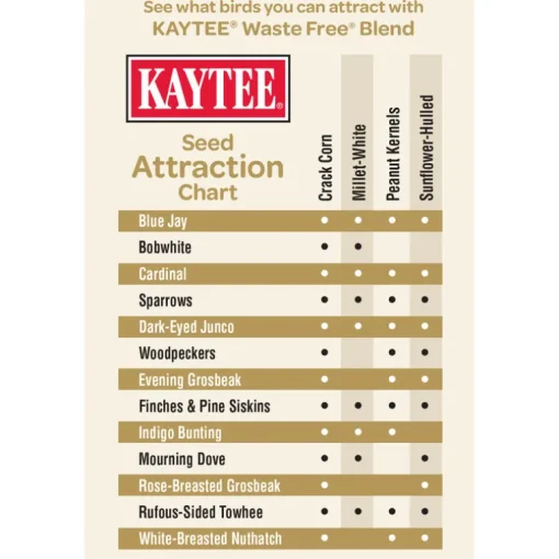 Kaytee Waste Free Songbird Hulled Sunflower Seed Concentrated Wild Bird Food 10 lbs.