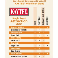 Kaytee Wild Finch Blend Songbird Millet Wild Bird Food 3 lb