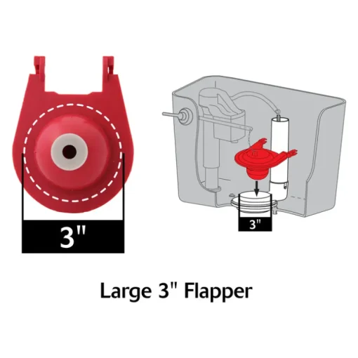 Korky Cadet Toilet Flapper Red For American Standard