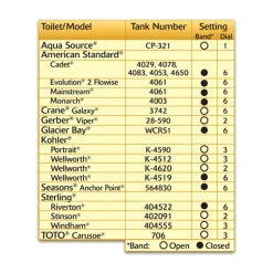 Korky Ultra High Performance Universal 2 Inch Toilet Flapper Red For Universal