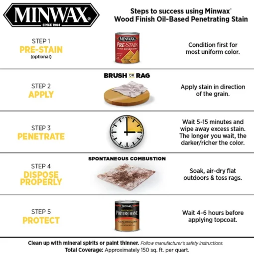 Minwax Wood Finish Semi-Transparent Weathered Oak Oil-Based Oil Wood Stain 1 Qt.
