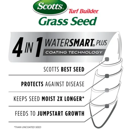 Scotts Turf Builder Tall Fescue Grass Sun or Shade Fertilizer/Seed/Soil Improver 2.4 lb