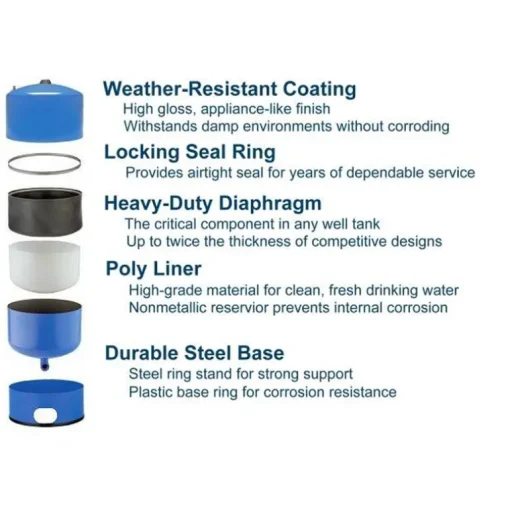 Water Worker Amtrol 4 gal Pre-Charged Vertical Pressure Well Tank